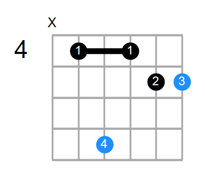 Aadd2/C# Chord